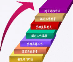 管理優(yōu)勢圖片